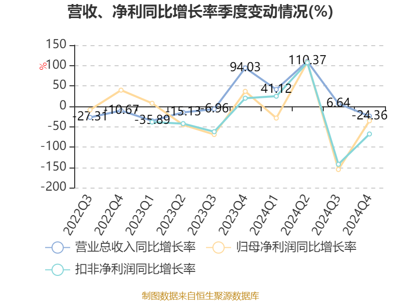 鑫磊股份盘中创历史新高