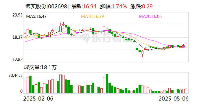 招商积余：2025年4月30日公司合并融资融券信用账户股东总户数为19,136户