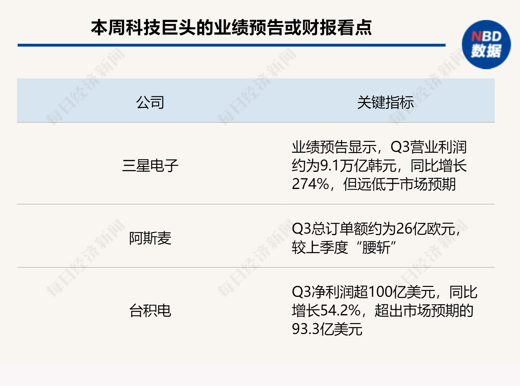 全球LED照明系统巨头英飞特一季度净利润同比增长51.72%，长期趋势向好