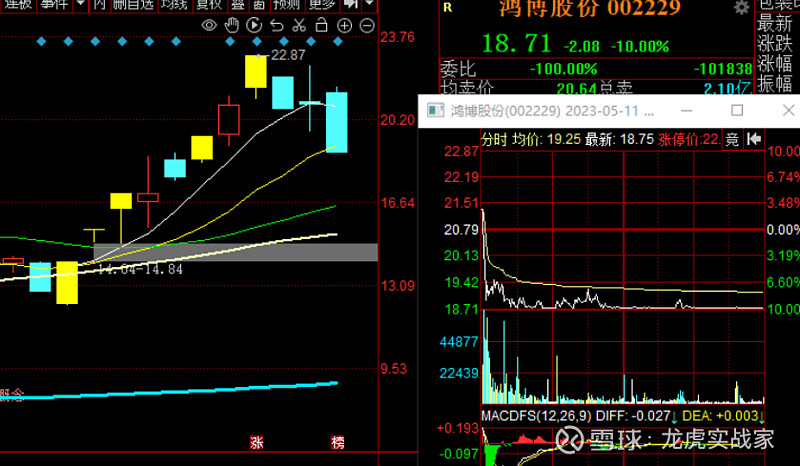 视觉中国龙虎榜数据（5月8日）