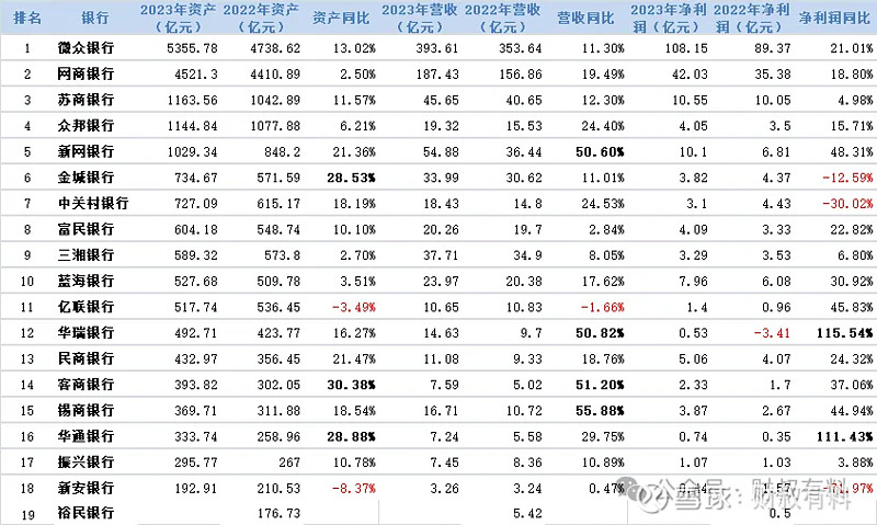 10家民营银行高管变更，华瑞银行董事长目前暂缺