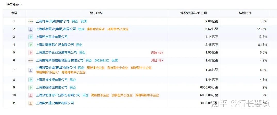 10家民营银行高管变更，华瑞银行董事长目前暂缺