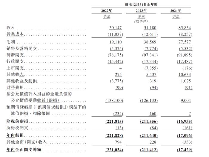 英矽智能向联交所递交上市申请
