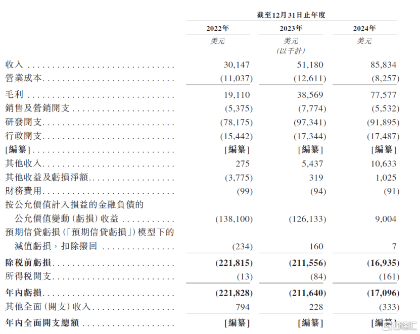 英矽智能向联交所递交上市申请