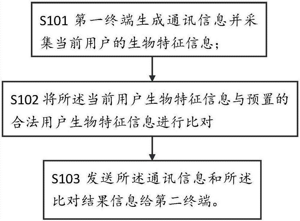 中兴通讯获得发明专利授权：“信息上报、接收方法、装置、终端、服务节点及存储介质”