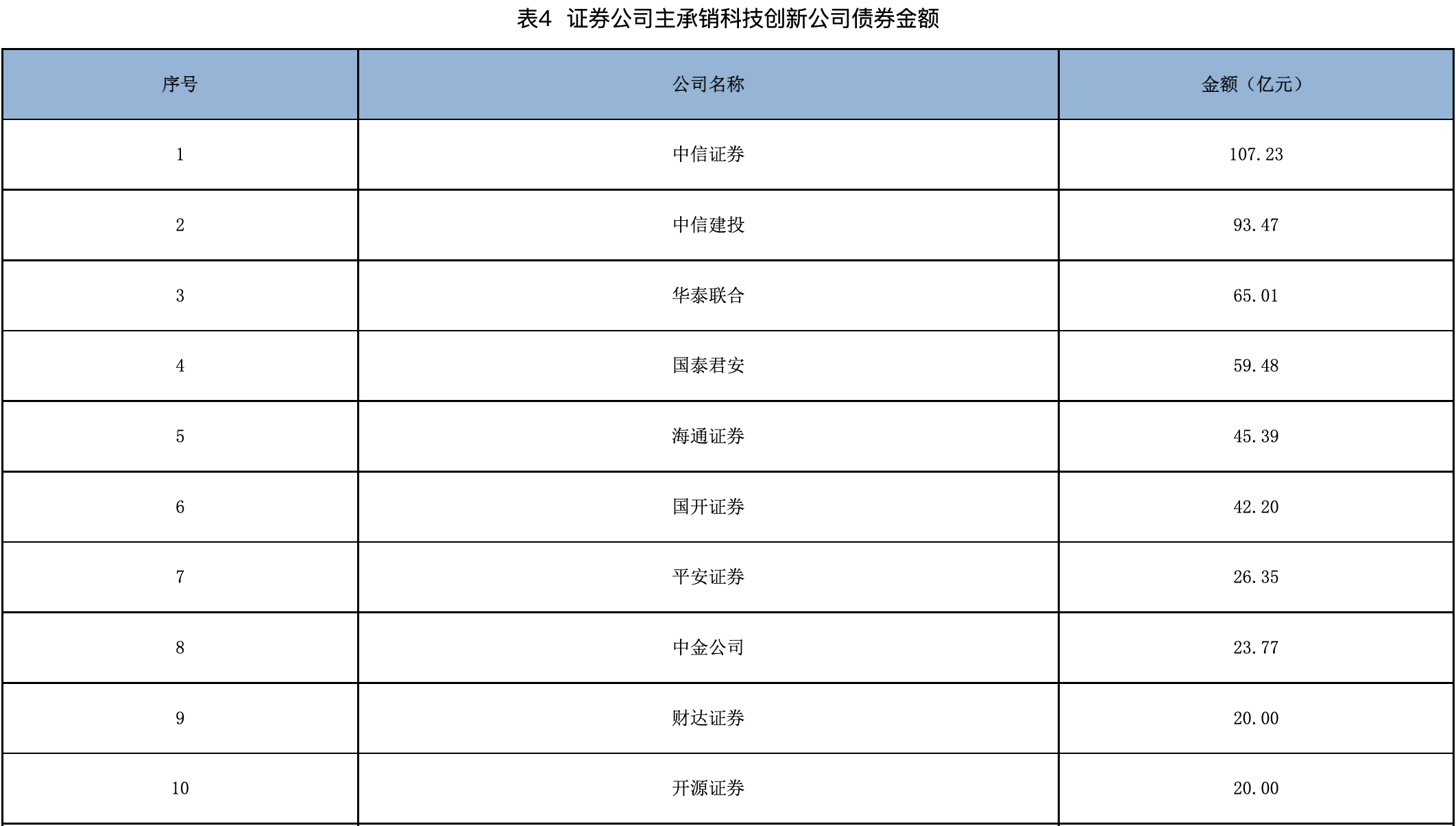 天津市3家主体获准发行全国首批科技创新债券