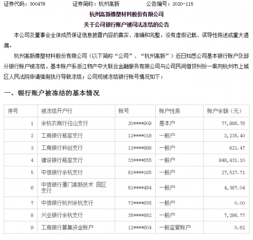 瑞丰新材：股东中石化资本计划减持公司股份不超过约292万股