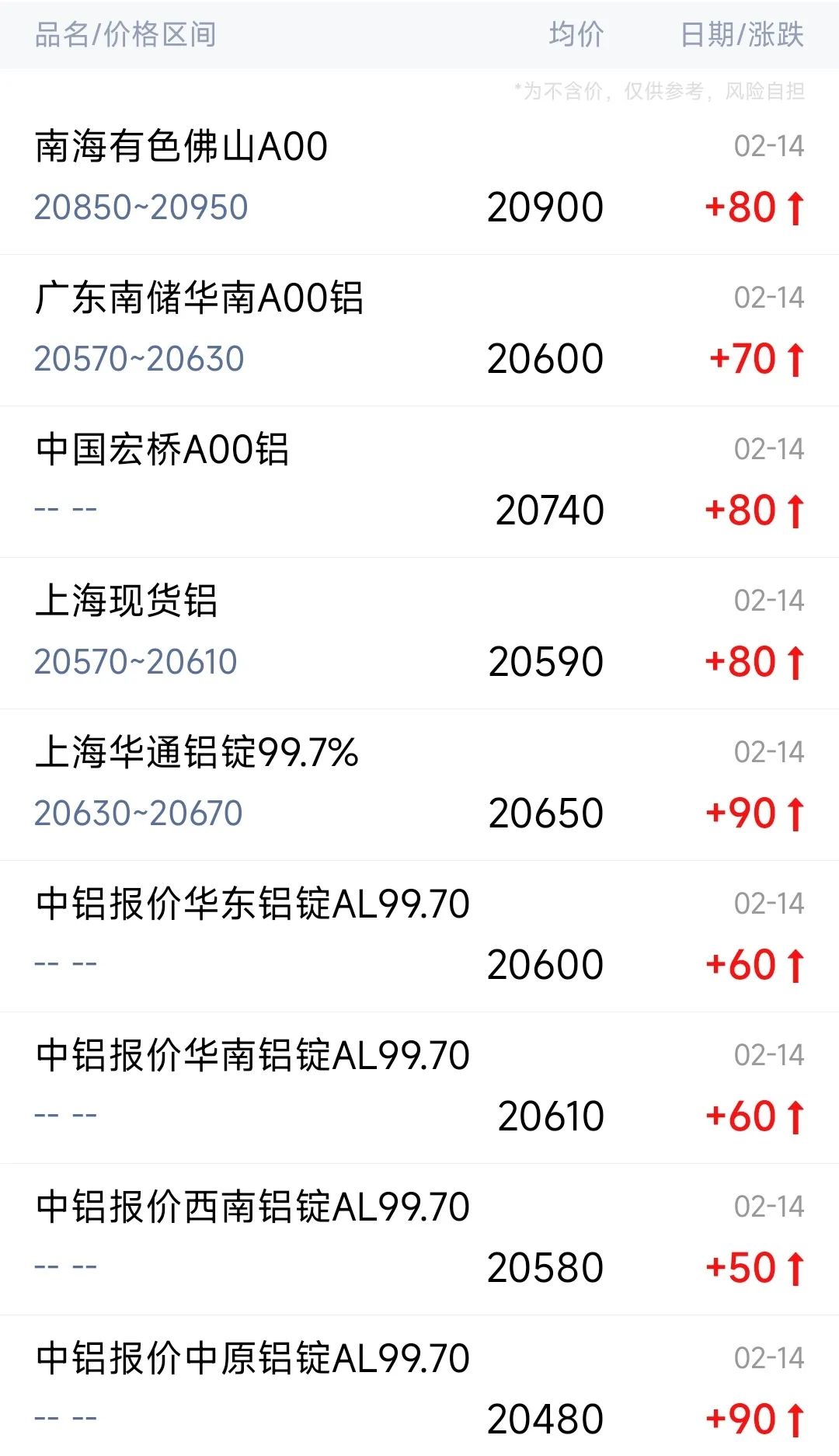 国内期货主力合约涨多跌少 氧化铝涨超4%