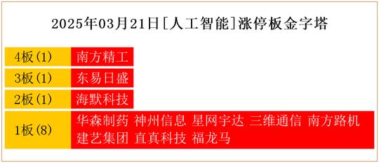 永达股份：子公司部分产品应用于机器人领域，业务规模尚小