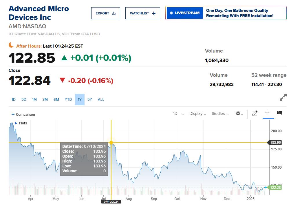 AMD发布一季度财报 预估美国出口管制将造成15亿美元收入影响