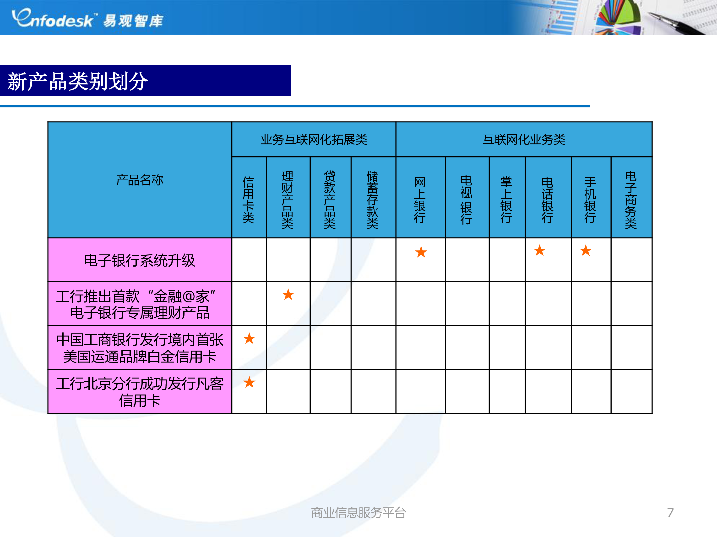 工商银行获得发明专利授权：“一种项目文件的拓扑关系展示方法及装置”