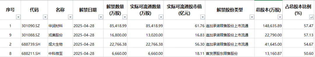 641只个股流通市值不足20亿元