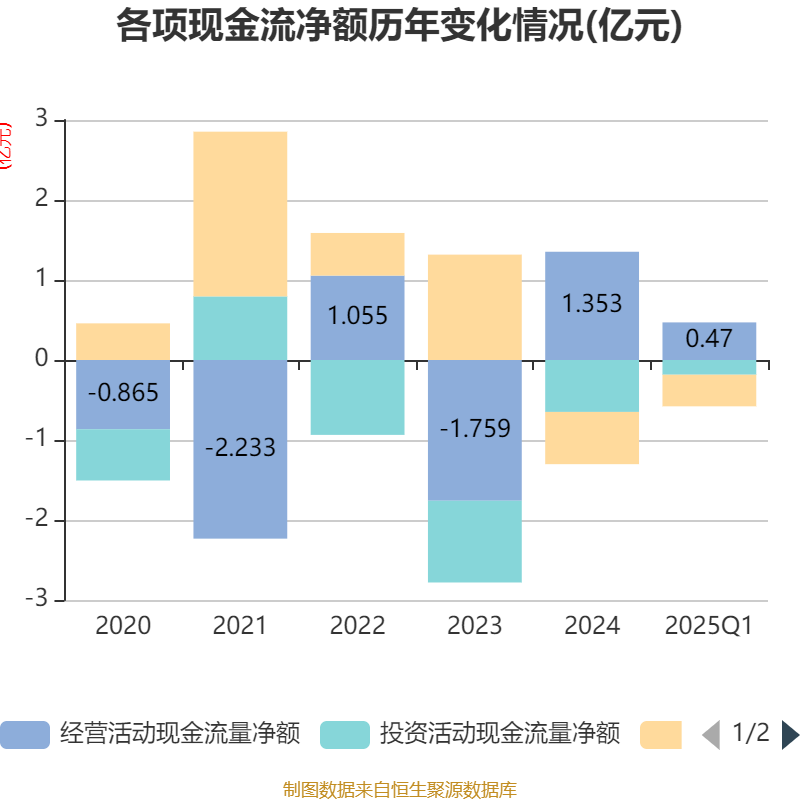 北交所两融余额52.50亿元 较上一日增加6035.04万元