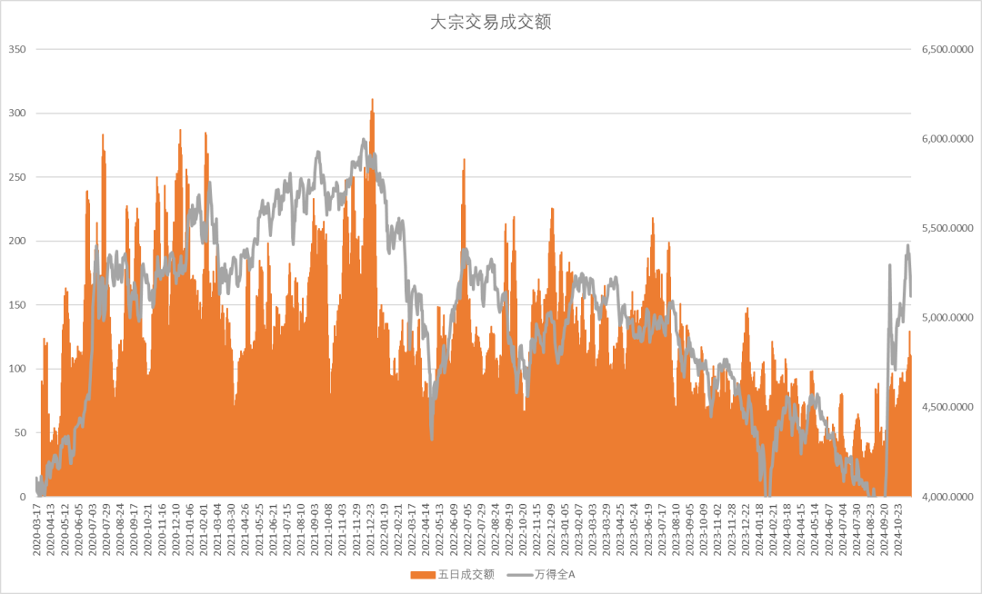 ETF两融余额3连升，累计增加7.10亿元