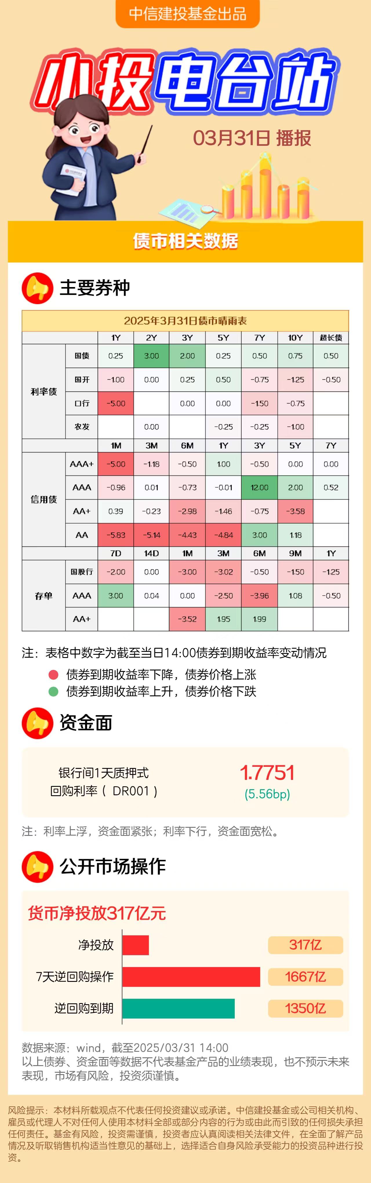 中信建投证券成功发行首期科技创新公司债
