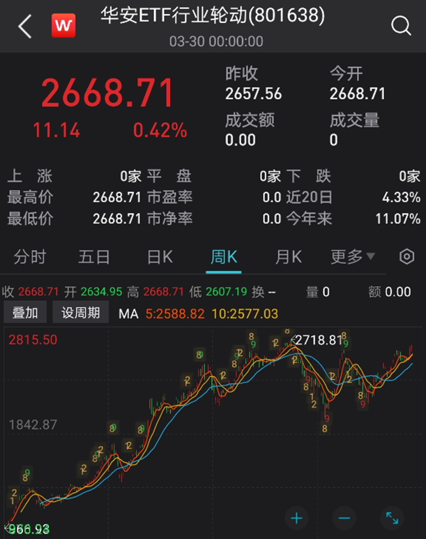 4家银行550亿元！首批科创债来了