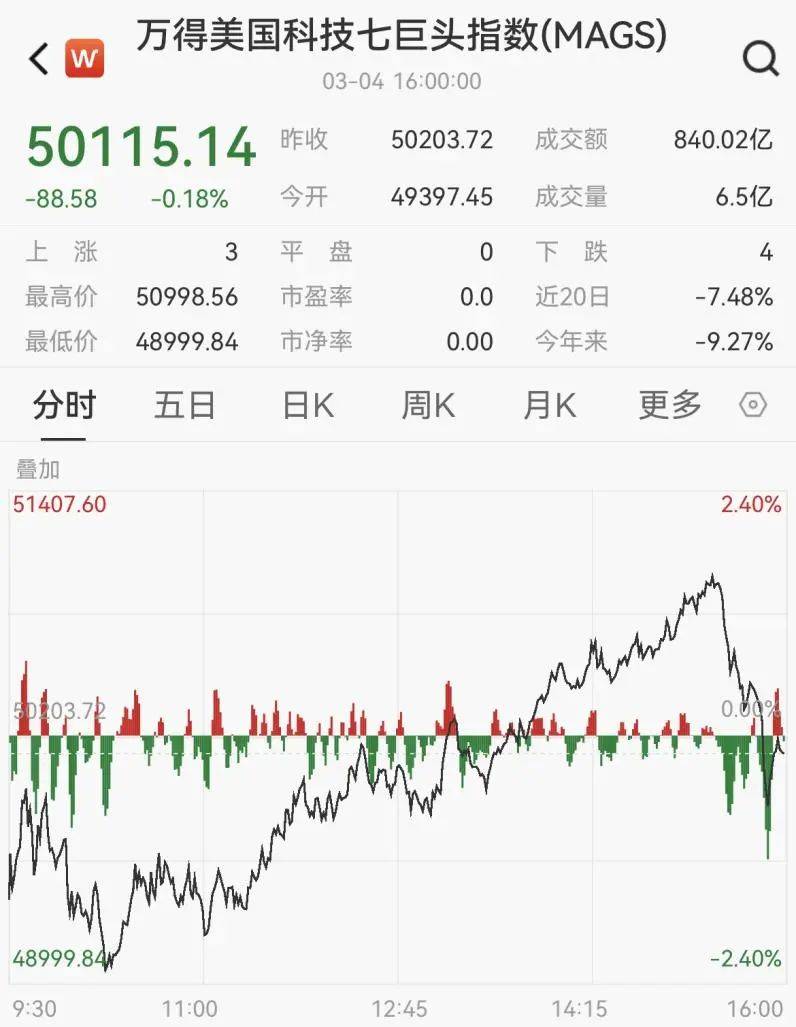 国内商品期货收盘涨跌不一 多晶硅涨超5%