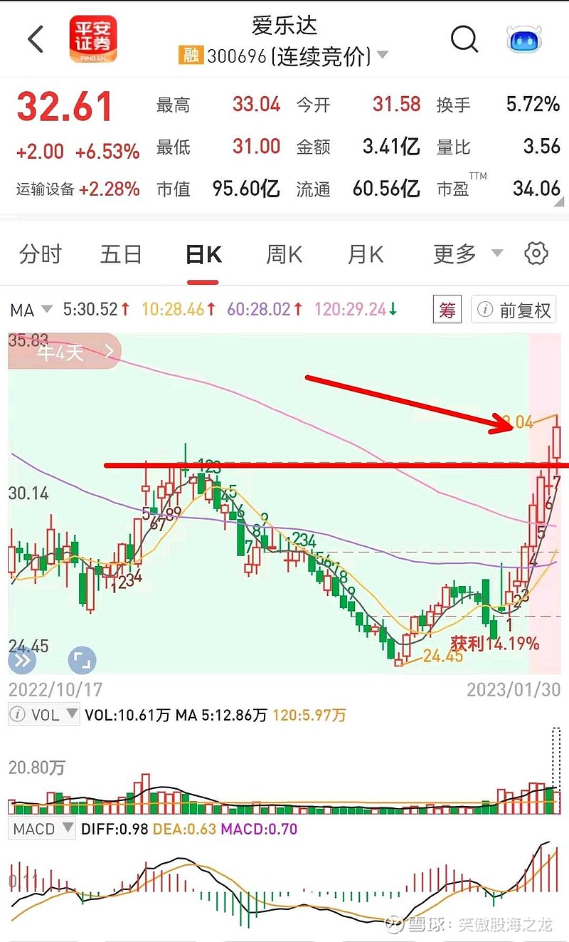 成飞集成连收3个涨停板