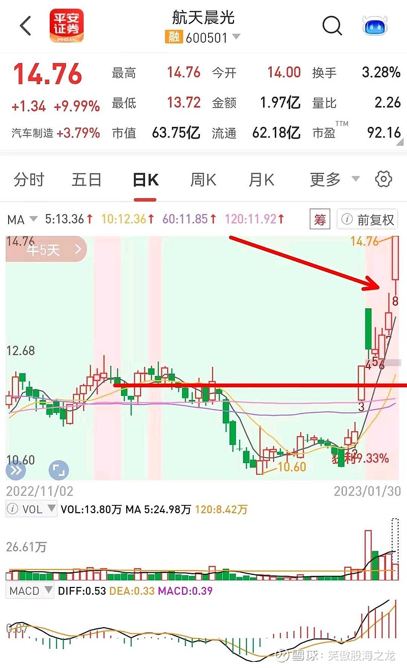 成飞集成连收3个涨停板