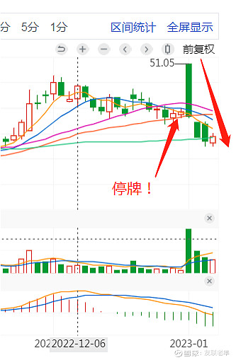 成飞集成连收3个涨停板