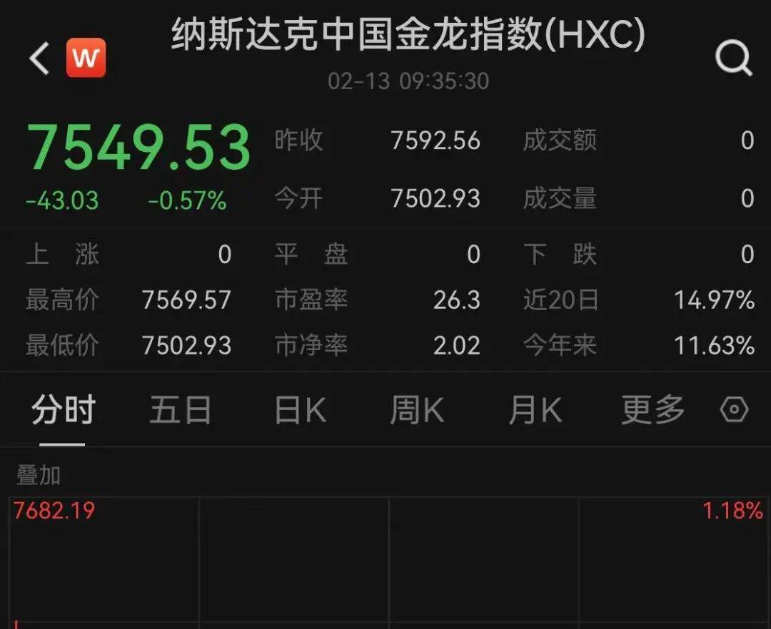 特朗普冲击波！暴跌超30%！