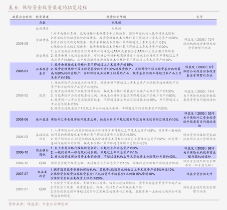 红塔证券：董事长提议以1亿元―2亿元回购公司股份