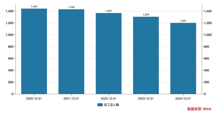 红塔证券：董事长提议以1亿元―2亿元回购公司股份
