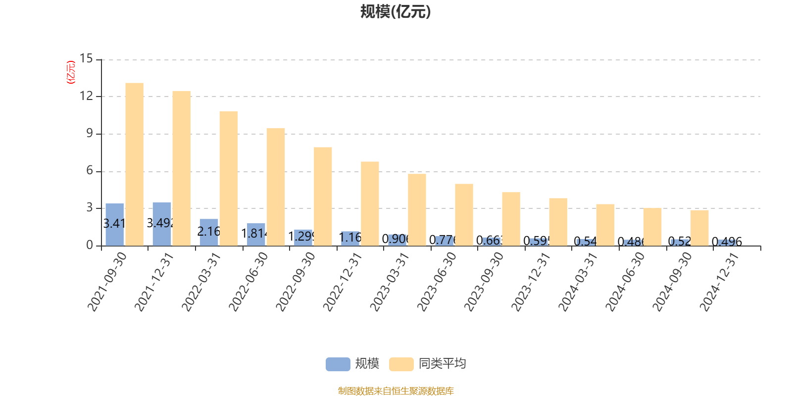 圣农发展：4月销售收入15.33亿元