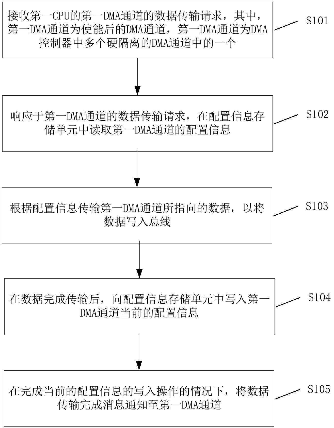 普天科技获得发明专利授权：“一种人机交互的多模态数据融合方法、装置及设备”