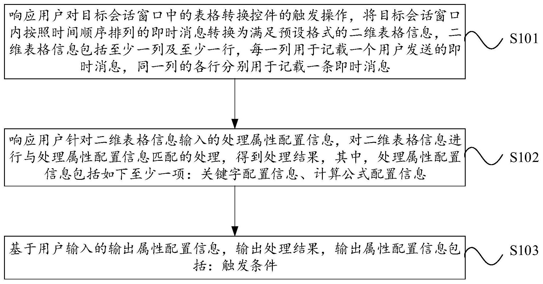 北信源获得发明专利授权：“事件分析方法、装置、电子设备及存储介质”