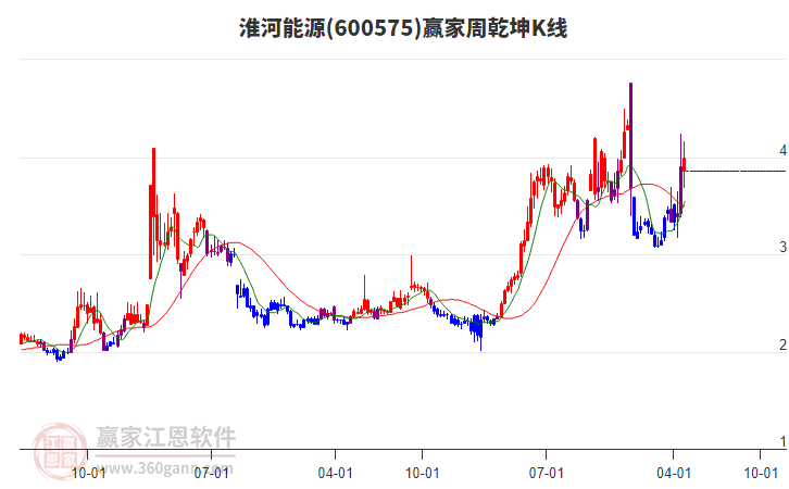 淮河能源涨停，沪股通龙虎榜上买入6726.22万元，卖出2398.46万元
