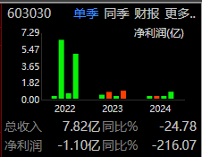 全筑股份5月9日龙虎榜数据