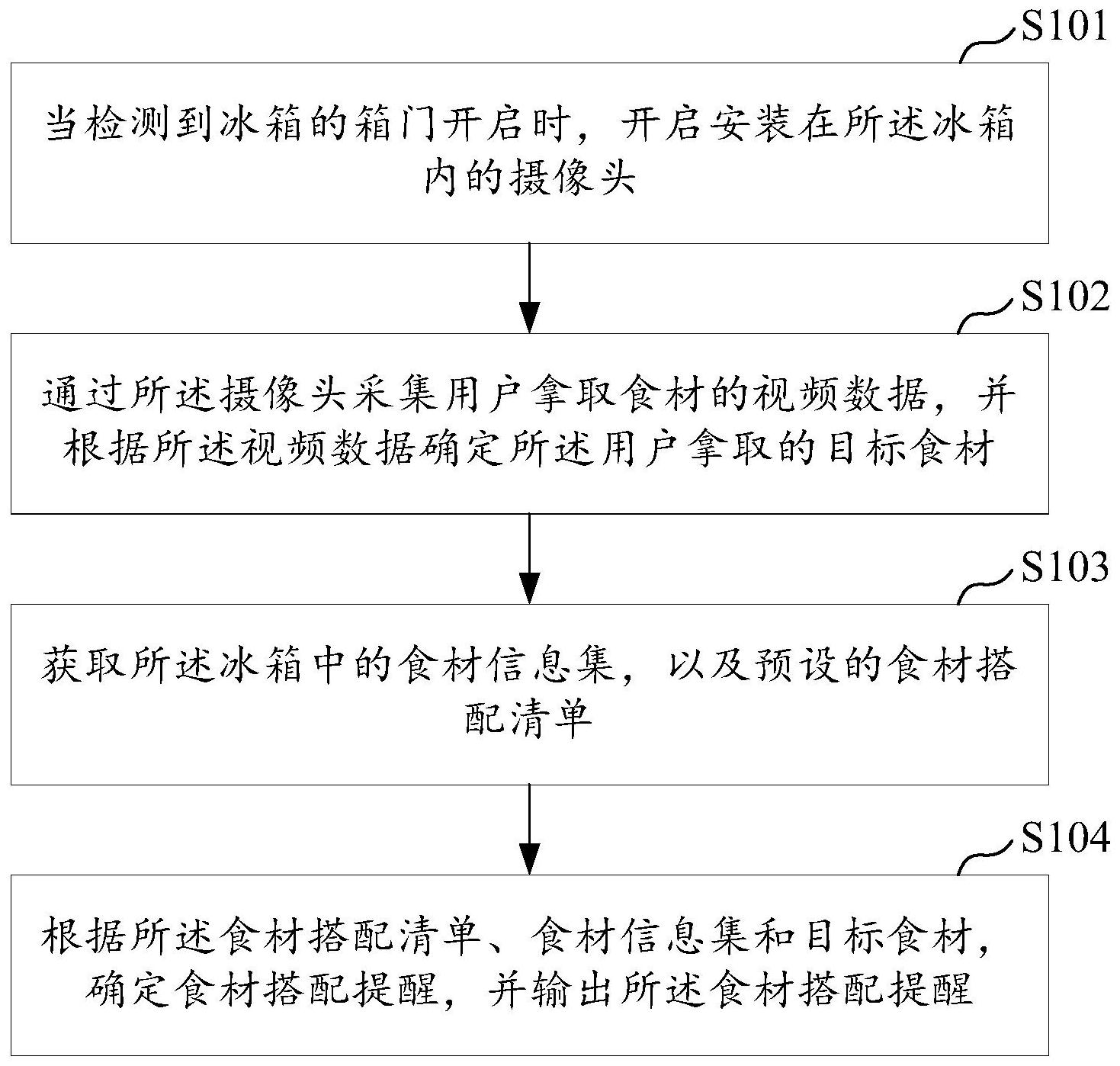 格力电器获得发明专利授权：“冰箱显示屏的控制方法、模组、电子设备及可读介质”