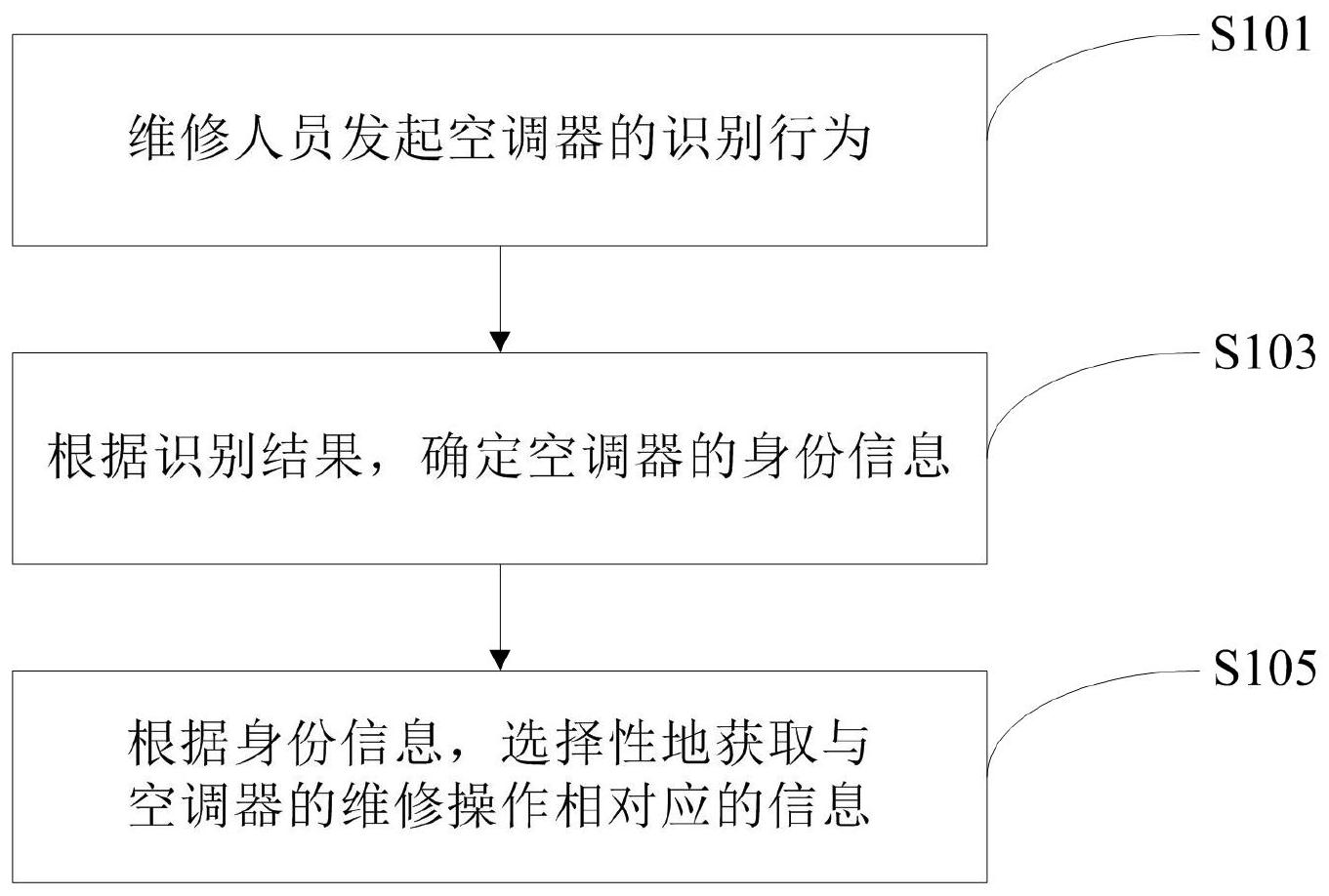 格力电器获得发明专利授权：“冰箱显示屏的控制方法、模组、电子设备及可读介质”