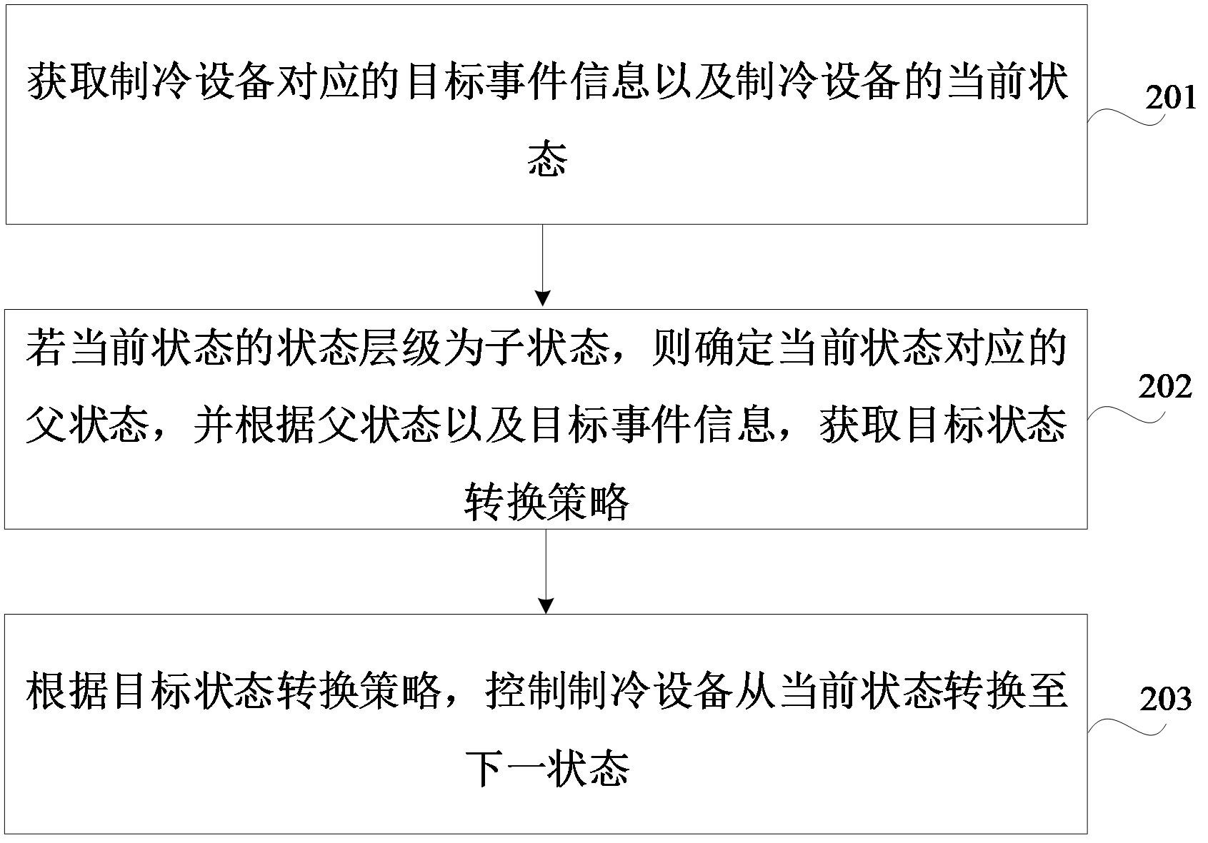 中微公司获得发明专利授权：“一种半导体加工设备及其控制方法”