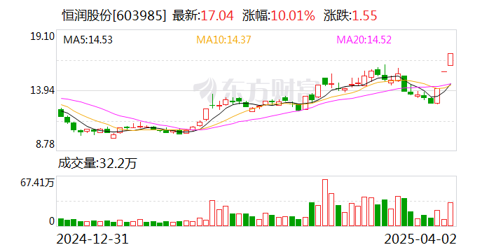 *ST原尚连收5个涨停板
