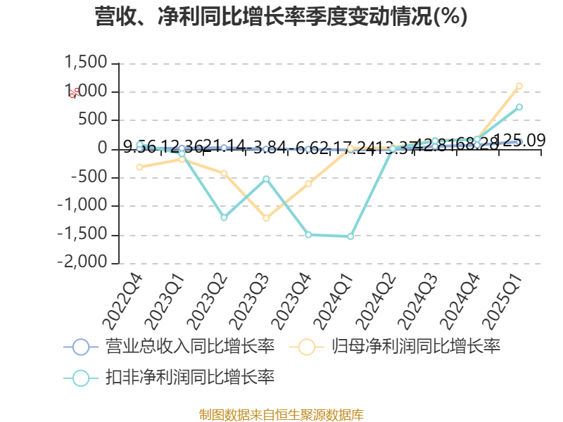 晓鸣股份：4月销售鸡产品收入1.1亿元