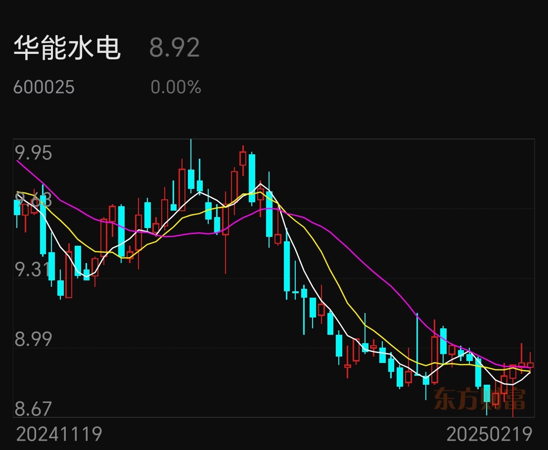 电力板块上扬，淮河能源、晋控电力涨停， 九洲集团等走高