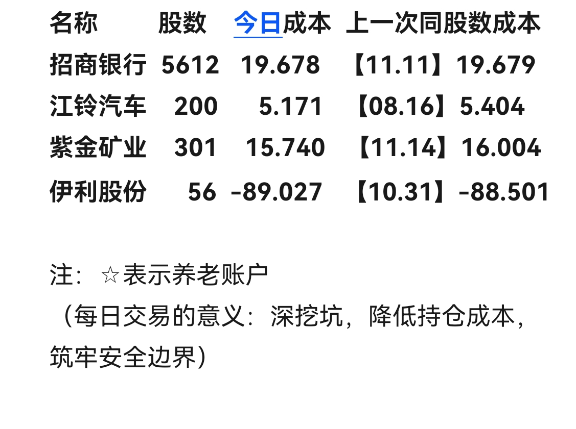 97只个股连续5日或5日以上获融资净买入