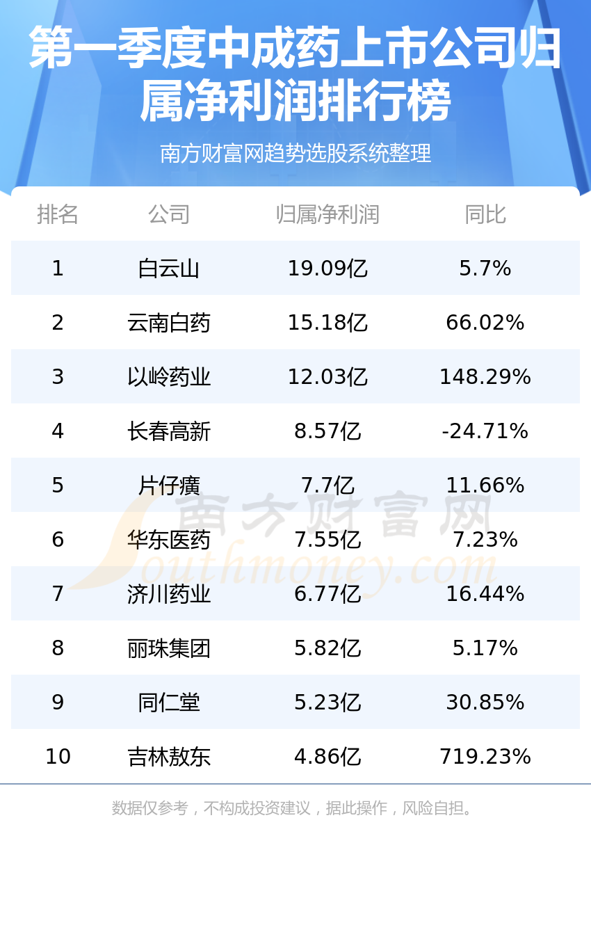 华虹公司大幅跳水 公司一季度净利下降近90%