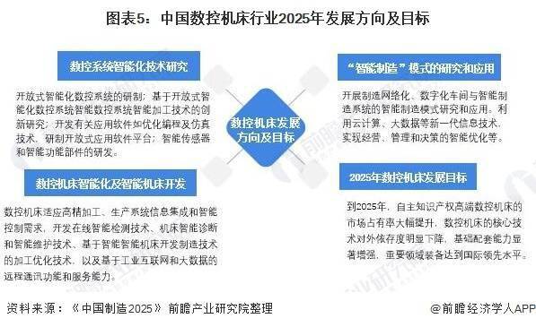 弘亚数控业绩会：提升中高端产品占比 深度开拓海外市场