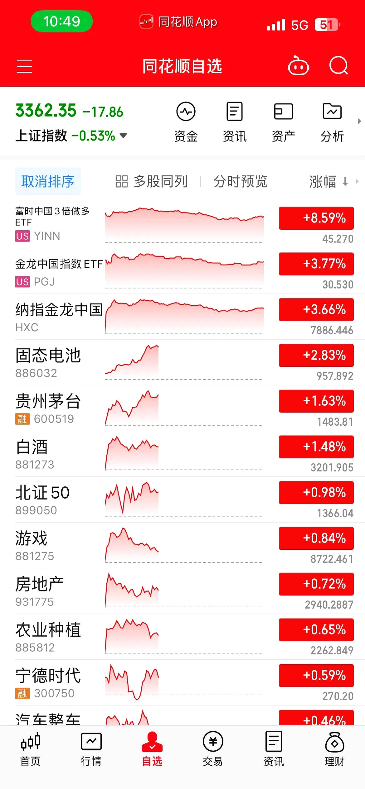 南向资金今日净买入40.44亿港元，华虹半导体净买入5.16亿港元
