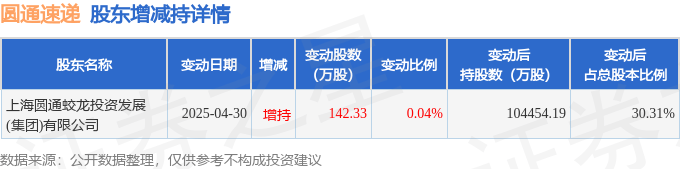 揭秘本周大宗交易：550笔大宗交易成交67.76亿元，机构席位扫货这8只个股（附名单）