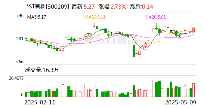 300209，“摘星脱帽”！周二复牌！