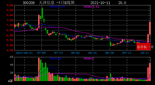 300209，“摘星脱帽”！周二复牌！