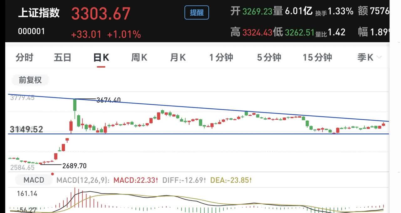 银行红利板块走强 多只ETF涨逾1%