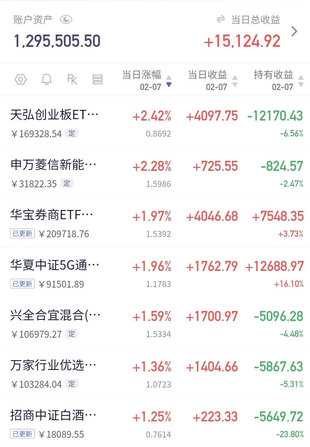 银行红利板块走强 多只ETF涨逾1%