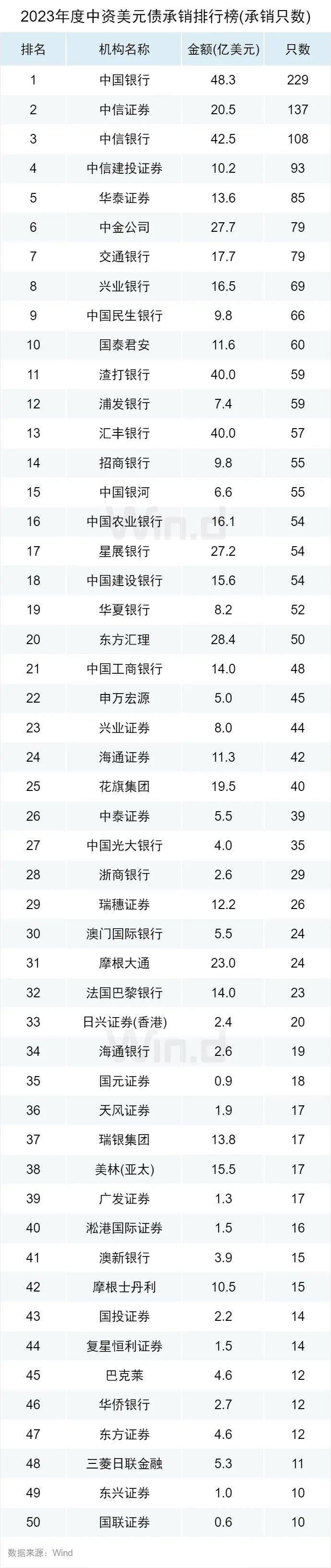 全国首批科技创新债券发行 中信银行主承销15单