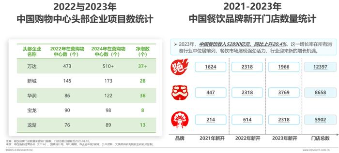 数字化赋能 餐饮业创新服务促消费提质升级
