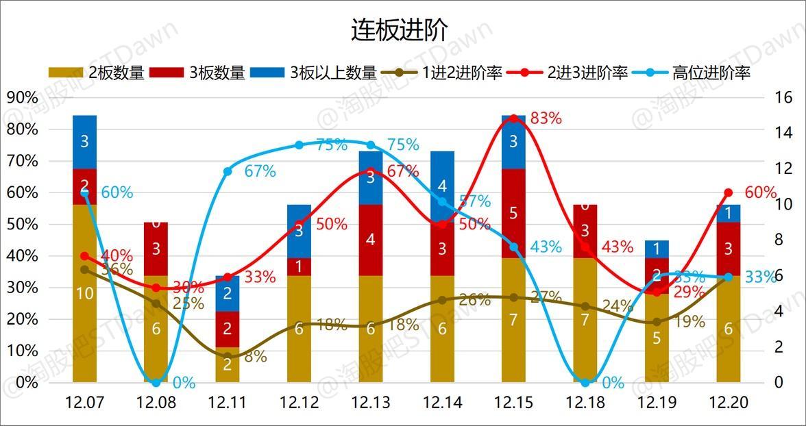 *ST星光录得4天3板
